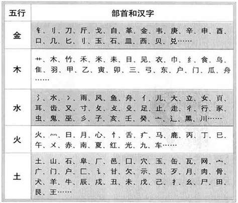 五行土字|五行属土的字1000个 五行属土的汉字大全